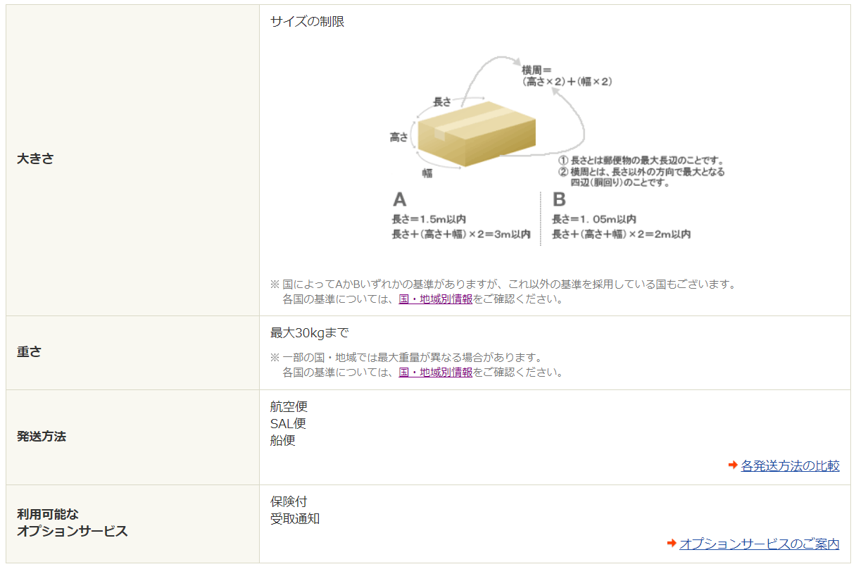日本郵便局　国際小包